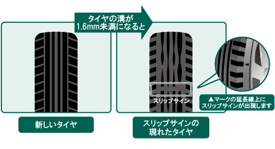 スタッドレスタイヤの交換時期